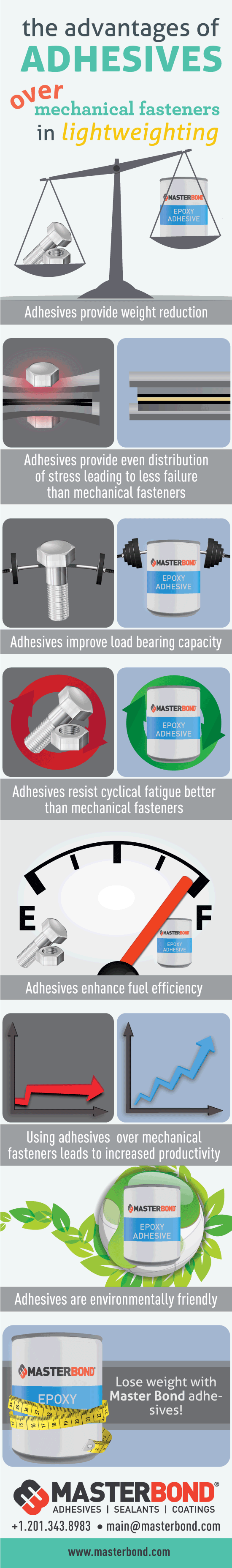 Advantages of Adhesives Over Mechanical Fasteners
