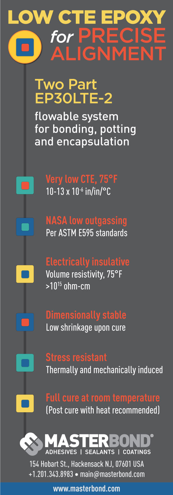 Low CTE Epoxy