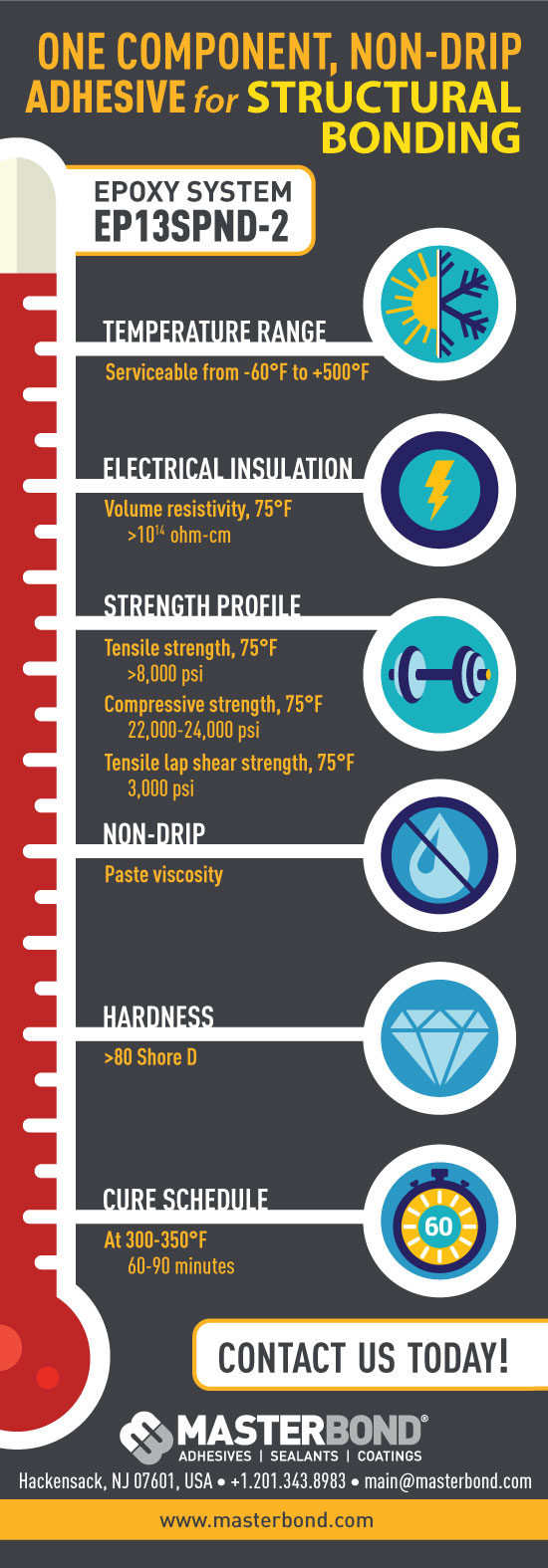 One Component, Non-Drip Adhesive for Structural Bonding