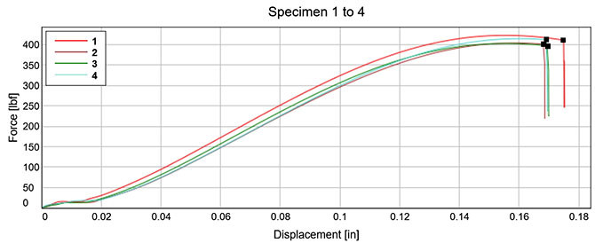 Tensile Testing EP42HT-2Med